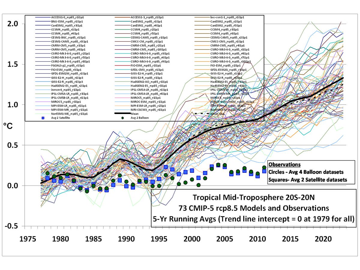 ClimateCharts tweet media