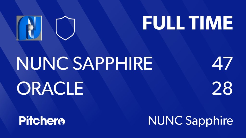 FULL TIME: NUNC Sapphire 47 - 28 Oracle
#NUNORA #Pitchero
pitchero.com/clubs/norfolku…