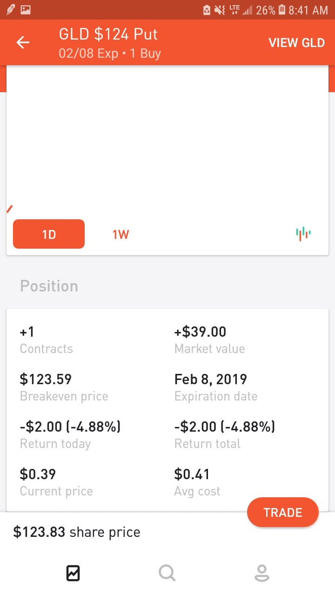 PipProvisions's tweet image. Hit the ask on the $GLD gap up