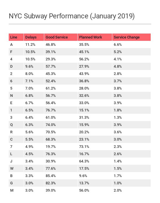 PipelineBlog's tweet image. Check out our latest post, about everybody's favorite topic, subway delays! readypipe.com/blog/subway-ja…
#data #dataviz #datavisualization #webdata #nyc #mta #newyork #subway