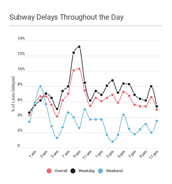 PipelineBlog's tweet image. Check out our latest post, about everybody's favorite topic, subway delays! readypipe.com/blog/subway-ja…
#data #dataviz #datavisualization #webdata #nyc #mta #newyork #subway