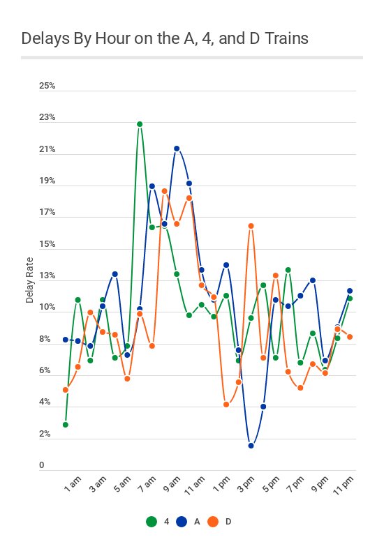 PipelineBlog's tweet image. Check out our latest post, about everybody's favorite topic, subway delays! readypipe.com/blog/subway-ja…
#data #dataviz #datavisualization #webdata #nyc #mta #newyork #subway