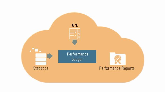 ManolisPhilippe's tweet image. #Cost #Cloud #EPMCloud @OracleERPCloud bit.ly/2BpuRzo