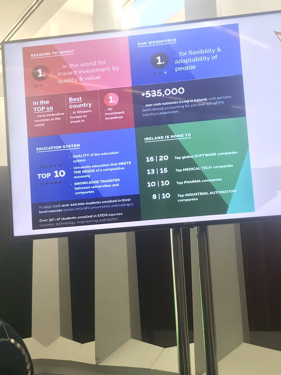 ucccommsoc's tweet photo. Great to see Ireland’s continuously rising economy prospering, long may it continue @PepsiCo @KPMG_Ireland @Ryanair #commconf #ANewÉire https://t.co/Q6P9eAELOI