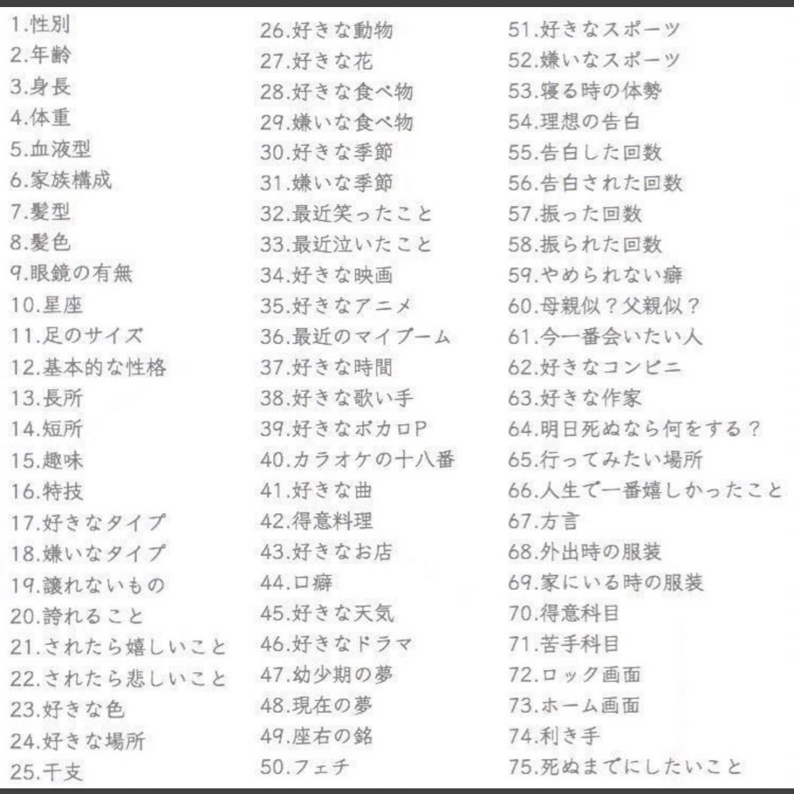 ふぁぼされた数だけ自分のどうでもいい情報を晒す Hashtag On Twitter