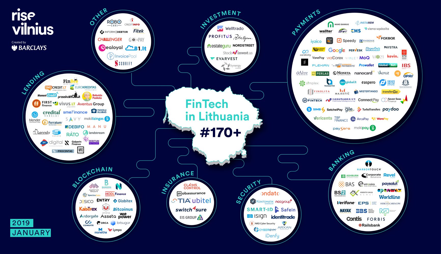 Lithuania Mfa If You Have Ever Wondered How Lithuania S Fintech Map 19 Looks Like Here It Is Mapped By Thinkrisevln