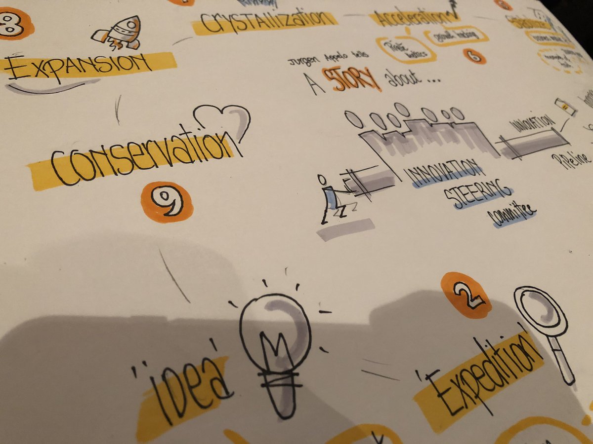 KDekeersmaecker's tweet photo. Will the Apple family survive? @jurgenappelo explains how you can disrupt by becoming disruptive in 9 steps... #ScaBru19 #bizzuals #inspiredifferently https://t.co/AVIGl26n8B