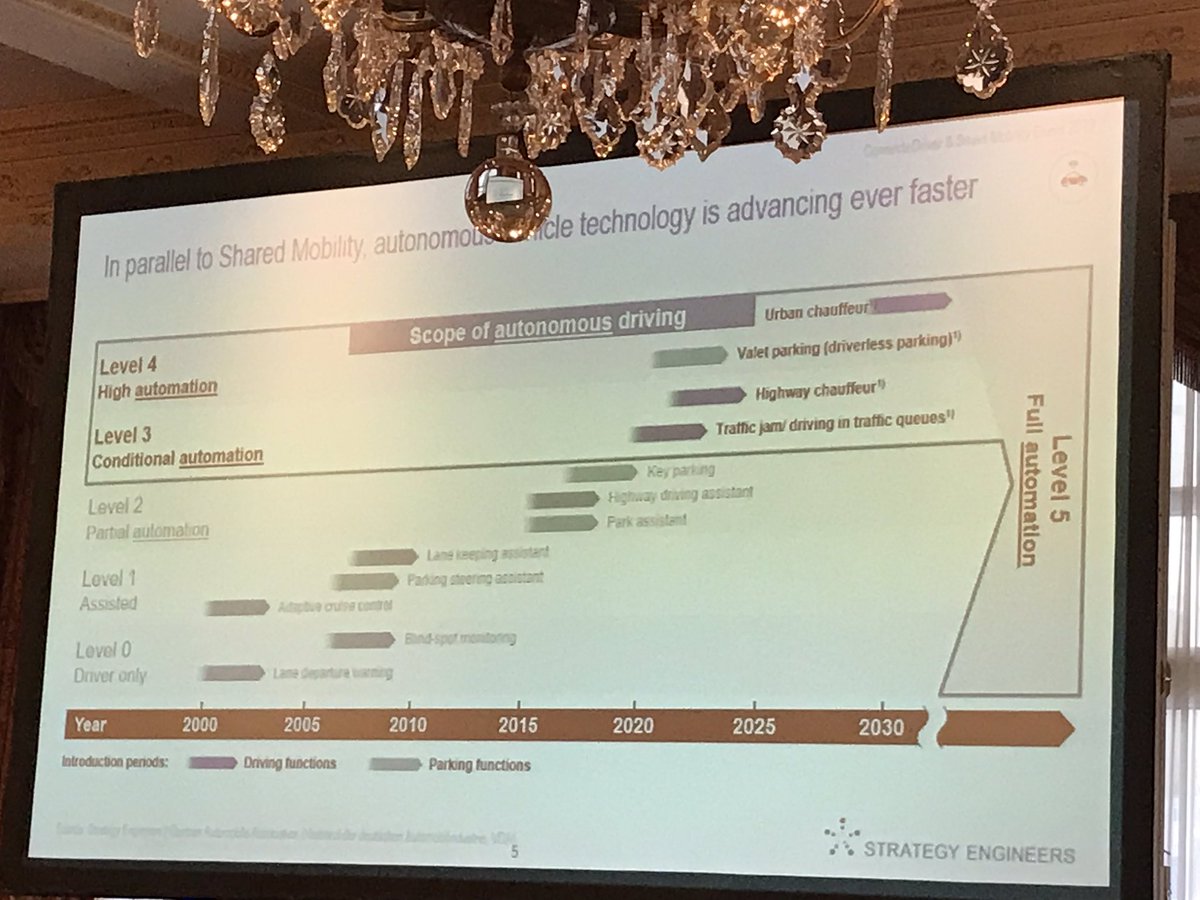 Interesting discussion on how autonomy impacts new mobility trends #autonomouscars  #MaaS #sharemobility 🚘🚎📶<a href="/ConnecteDriver/">ConnecteDriver & Smart Mobility</a>