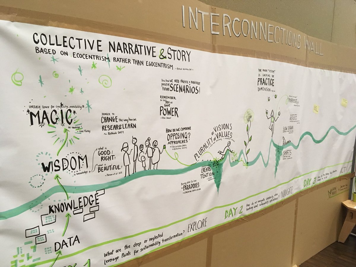 Jakofoxo's tweet photo. The #interconnectionswall is emerging! Seeing the bigger picture, we’re curious how this will further evolve #leverage2019 #graphicfacilitation #day2navigate https://t.co/TxSTqf629K