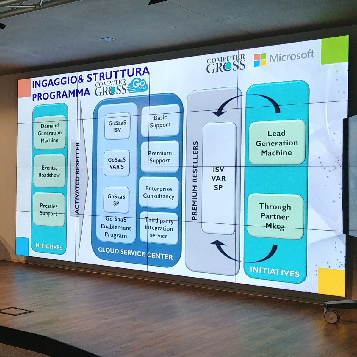 andreacreativo's tweet photo. Da zero al #Cloud con #Azure. Silvia Restelli presenta #GoSaas di @ComputerGross, una proposta di partnership per ottimizzare le risorse, incrementare il business e ridurre i costi aumentando la flessibilità.

#AzureGoSaas #ad #Saas #isv #reseller https://t.co/tRAQciCgBQ