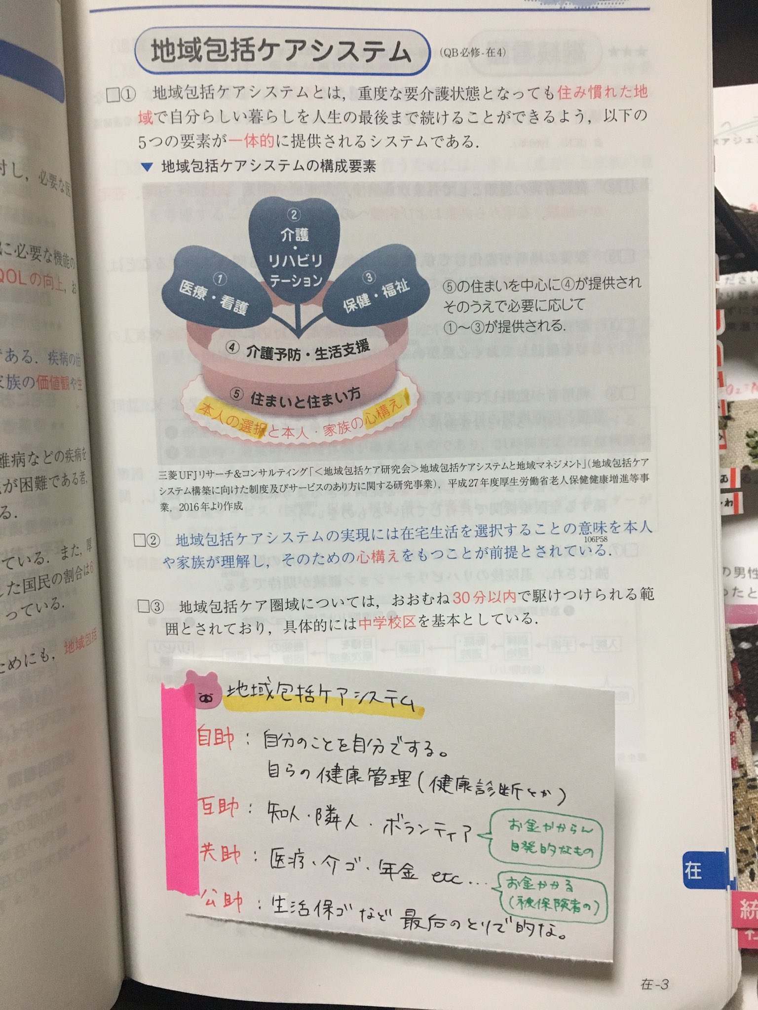 Twitter पर アホな助産師 レビューブック 地域包括ケアシステム 自助 互助 共助 公助 第108回看護師国家試験 Twitter पर アホな助産師 レビューブック 地域包括ケアシステム 自助 互助 共助 公助 第108回看護師国家試験