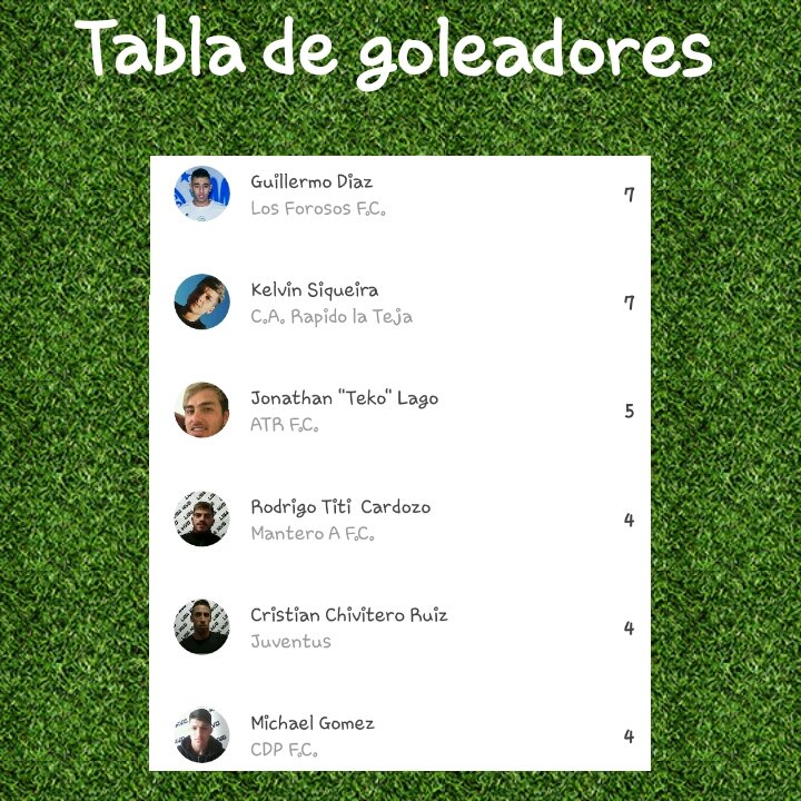 Romper redes ⚽🔥🔥🔥