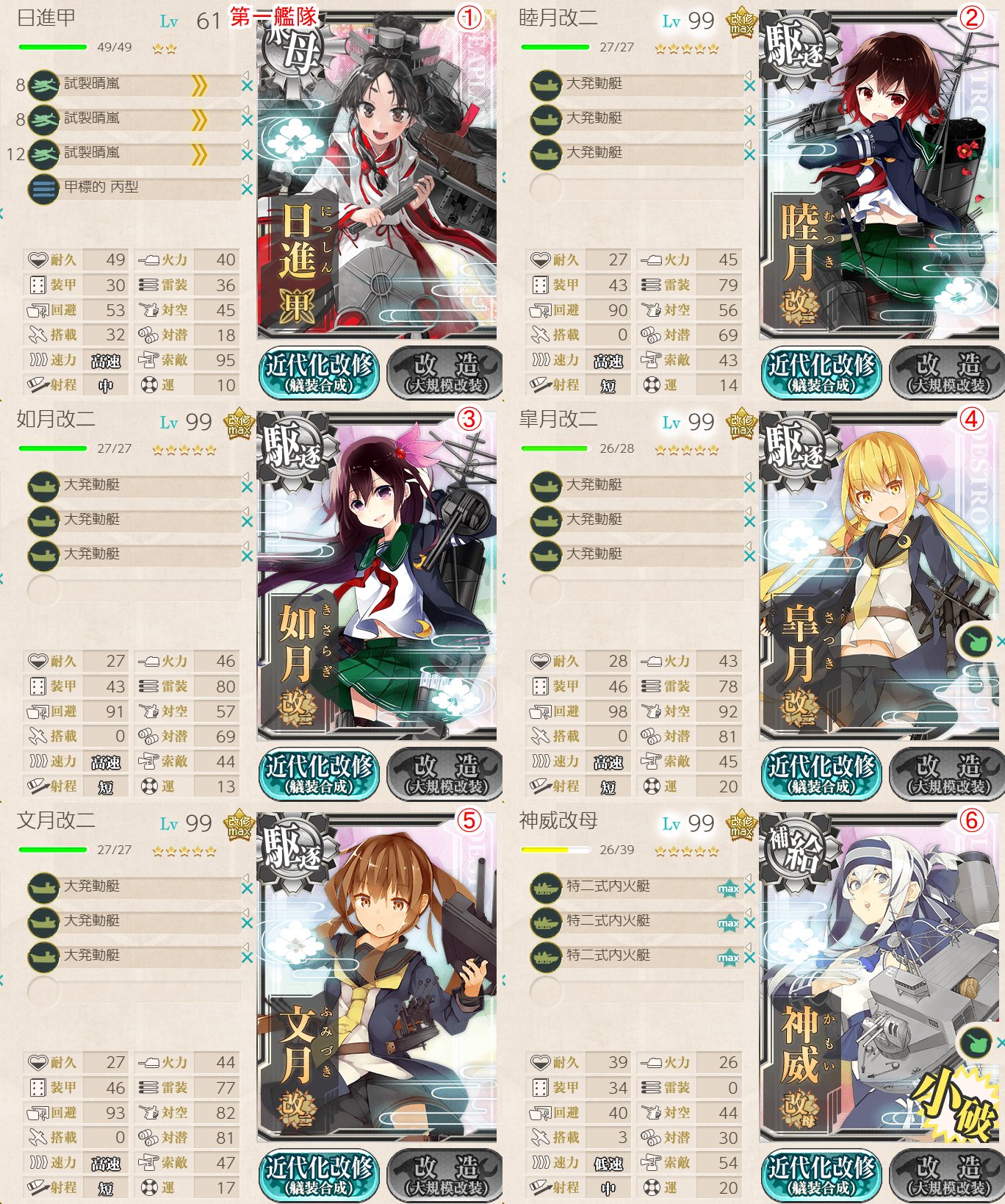 تويتر 厳武 على تويتر 艦これ 2 2ボーキ掘り編成 1 3燃料掘りと同一 日進 軽空母の方が安定 1週辺り 消費 燃26弾25 入手 ボーキ40 50 疲労抜きは必要だが赤疲労や中破で出撃してバケツでカバーも一応可 補給艦任務も回せる T Co K6d1pj4ghb