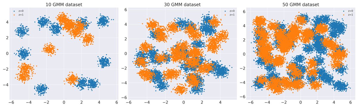 arxiv_org's tweet image. Meta-Amortized Variational Inference and Learning. arxiv.org/abs/1902.01950