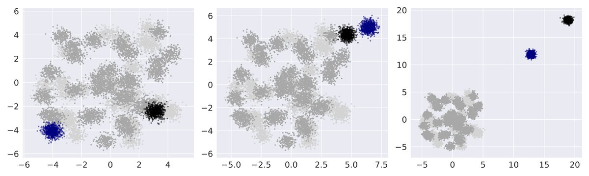 arxiv_org's tweet image. Meta-Amortized Variational Inference and Learning. arxiv.org/abs/1902.01950