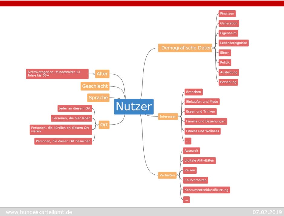 Bundeskartellamt tweet media