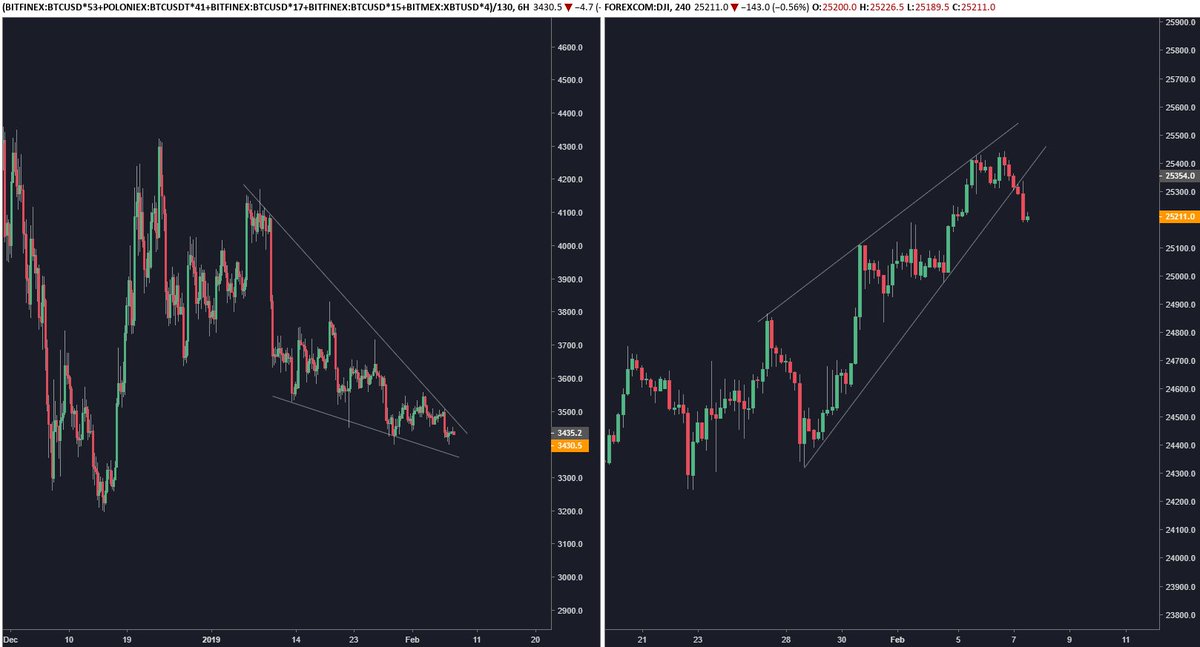 edwardmorra_btc tweet picture