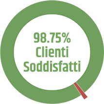 le recensioni sono arrivate! iperbooking.com/blog/recension… #iperbooking #hotelnews