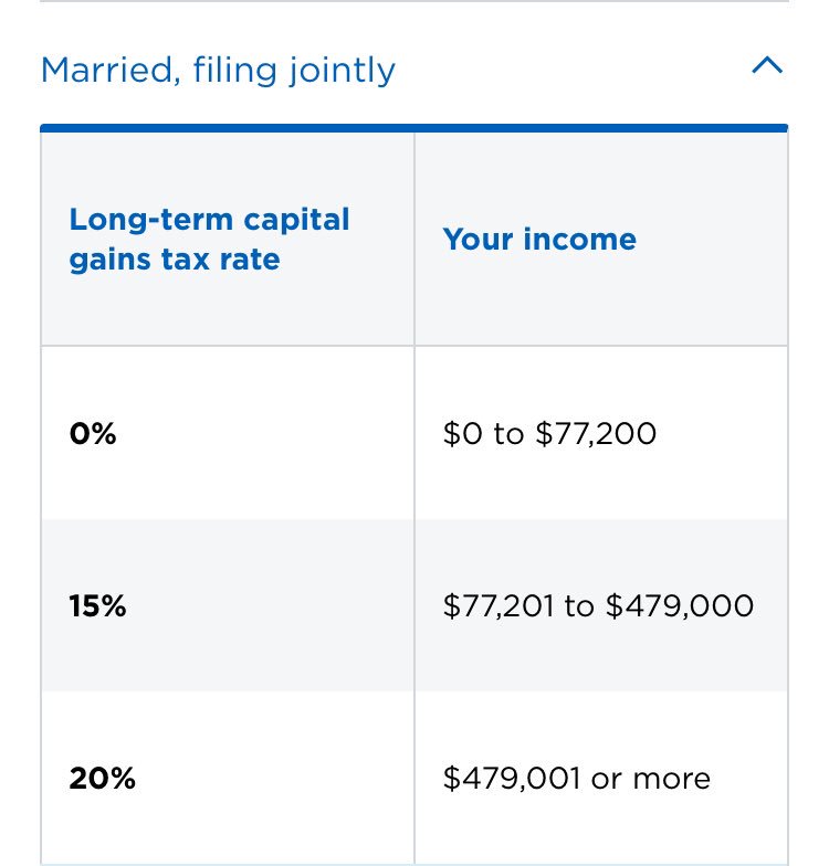 Tax Chart For 2019