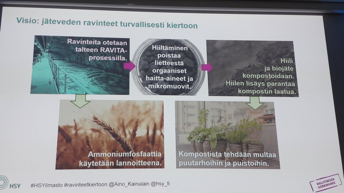 Olisipa hienoa, jos tulevaisuudessa jätevedestä saadaan pois lääkejäämät ja pöpöt pyrolyysilla, ja mikromuovitkin siinä samalla 😁 Kyllä tutkimukseen ja innovaatiohin kannattaa satsata,  vientipotentiaalia maailmallekin, jos homma pelittää! #HSYilmasto mukana <a href="/LukeFinland/">Luonnonvarakeskus</a>