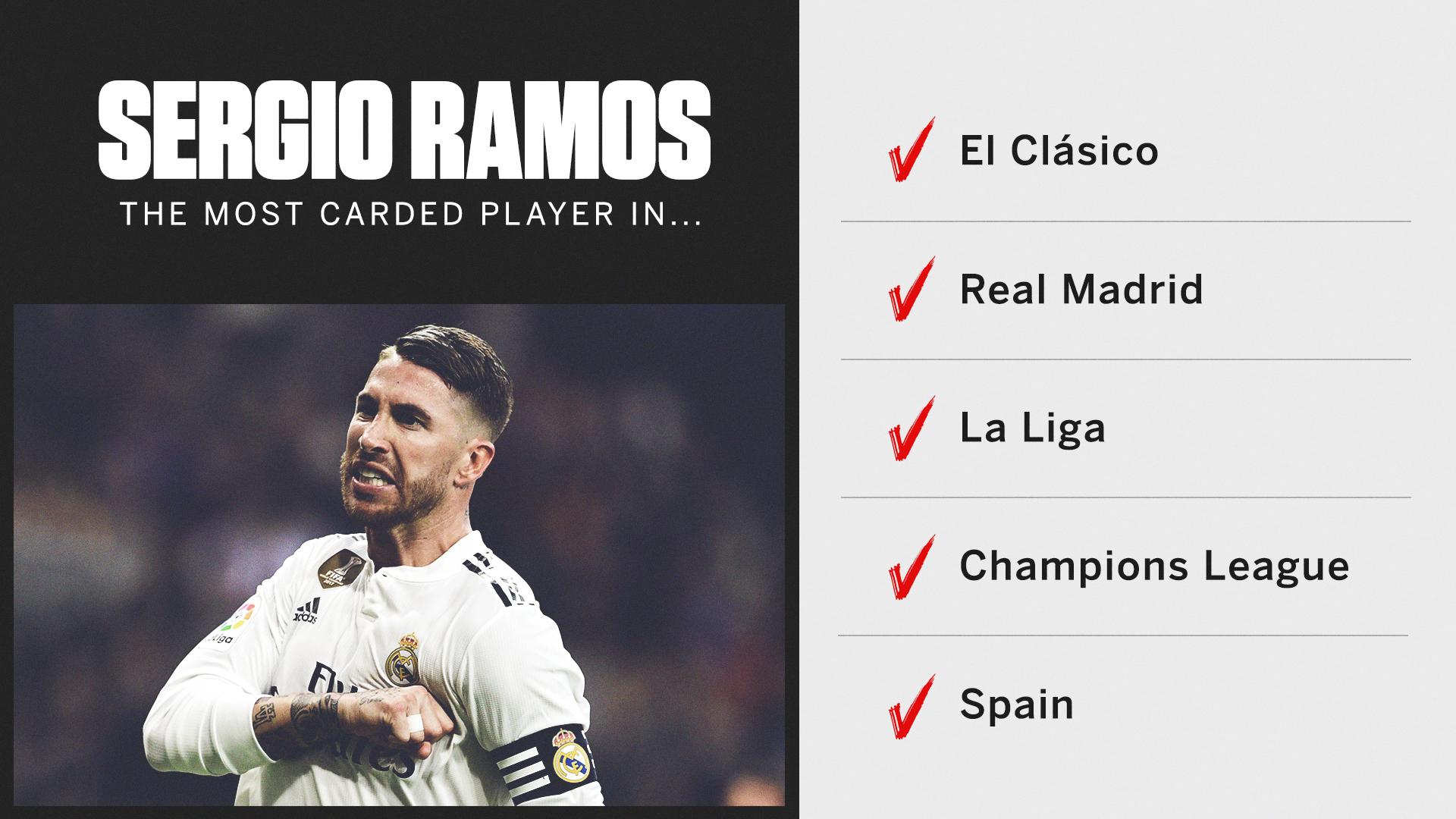 on Twitter: "To date, Sergio Ramos has received 210 yellow cards and 24 red cards https://t.co/5Od5Y1J0lr" / Twitter