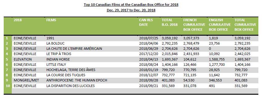 Barry Hertz Suspiciously Lively For This Hour Hosts Aishaalfa Andrewphung Are Here To Announce The 1 490 Nominees This Is Only A Mild Cdnscreenawards Exaggeration Oh And To Hand Out Juice Boxes Jimmy Kimmel Style Barry Hertz Suspiciously Lively For This Hour Hosts Aishaalfa Andrewphung Are Here To Announce The 1 490 Nominees This Is Only A Mild Cdnscreenawards Exaggeration Oh And To Hand Out Juice Boxes Jimmy Kimmel Style