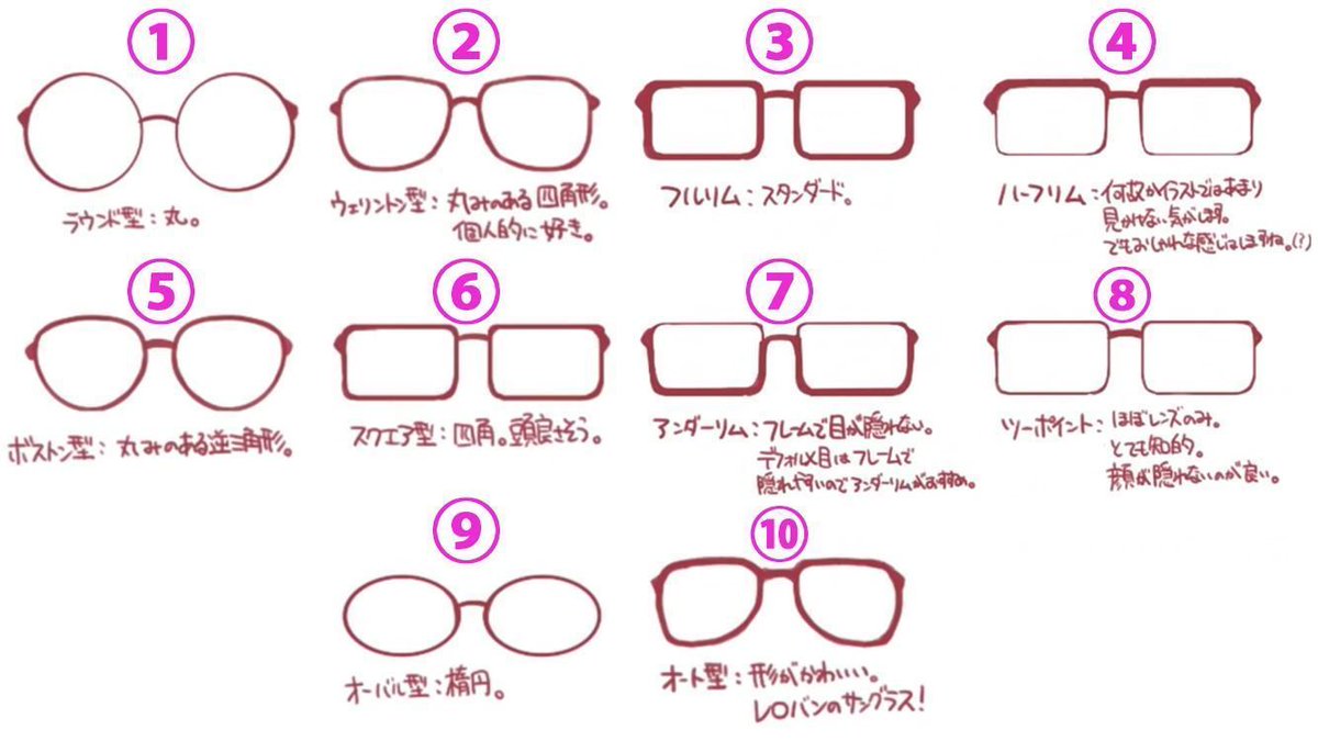 聞きます 平らな 帝国主義 眼鏡 の 形 Yoko Kurihara Com
