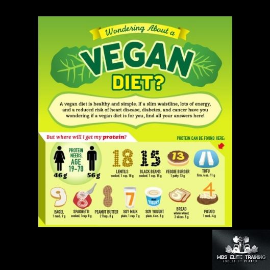 mbselite1's tweet photo. Eat more plants https://t.co/dLI6cP53YS