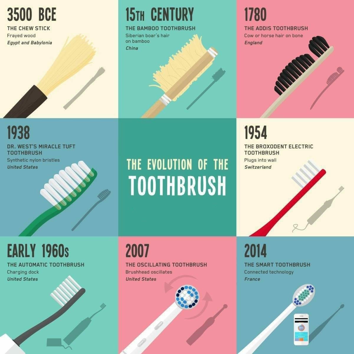 #TBT: Evolution of the toothbrush! Did you know that toothbrushes actually started as chew sticks? The Egyptians and Babylonians would chew on one end of the stick until it became soft. The other end was used to pick between teeth. We sure have come a long way!