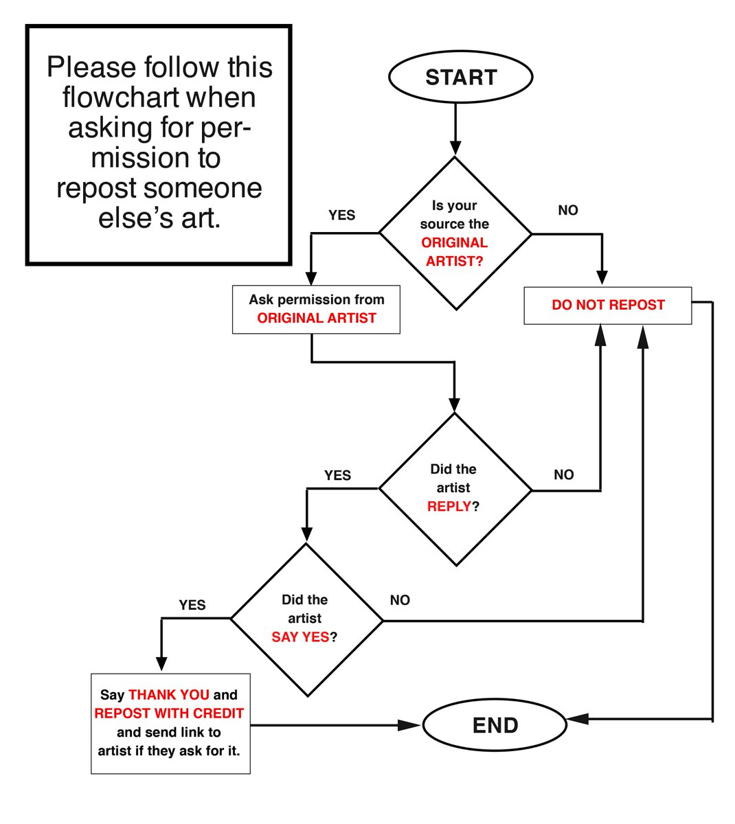xairylle_art's tweet image. Hey, there! Have you found art you want to repost? Yes?
*shoves this flowchart into your face* I TRIED TO KEEP IT SIMPLE FOR THE LOVE OF GOD PLEASE