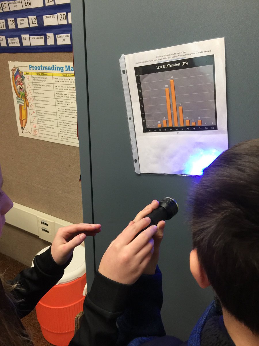 MuirElementary's tweet image. Awesome lesson today in our 6th grade by Miss Christensen!  Fun to watch the students persever! @breakoutEDU #TeachInDavis #MuirLionPride