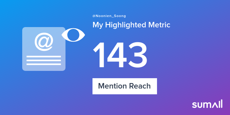 My week on Twitter 🎉: 3 Mentions, 143 Mention Reach. See yours with sumall.com/performancetwe…