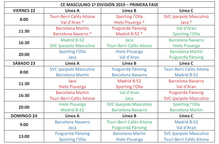 El Campeonato de España masculino arranca este fin de semana en Jaca dlvr.it/QzQMtQ vía @hammerspain