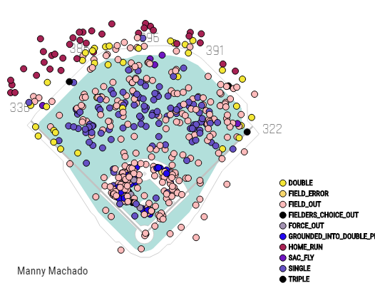 Spray Chart