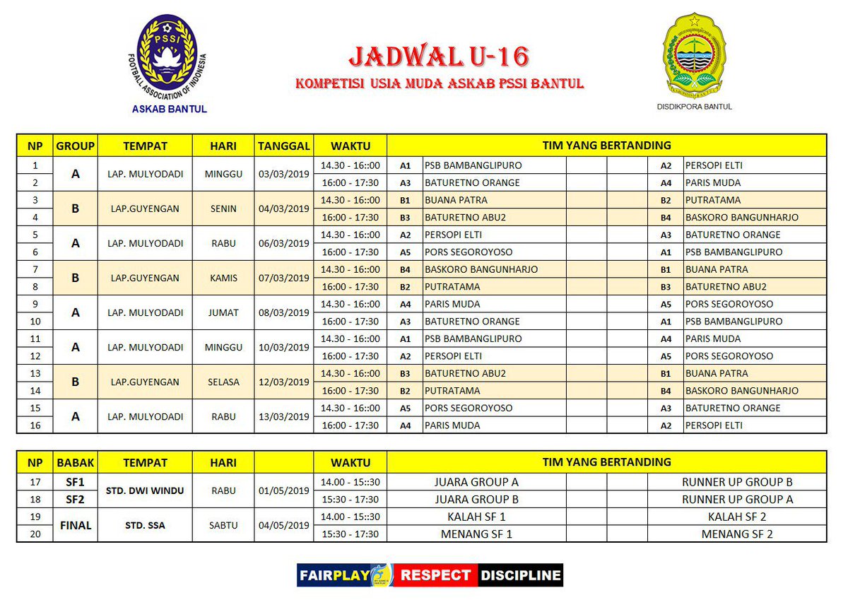 FC_PSB's tweet photo. PSB Mulyodadi-Bambanglipuro berkesempatan menjadi tuan rumah &amp; Panitia Pelaksana setelah ditunjuk oleh Askab PSSI menjadi tuan rumah untuk Kelompok Usia U16 dan U18.... Salam Olahraga!!! https://t.co/zuPWprde6Q