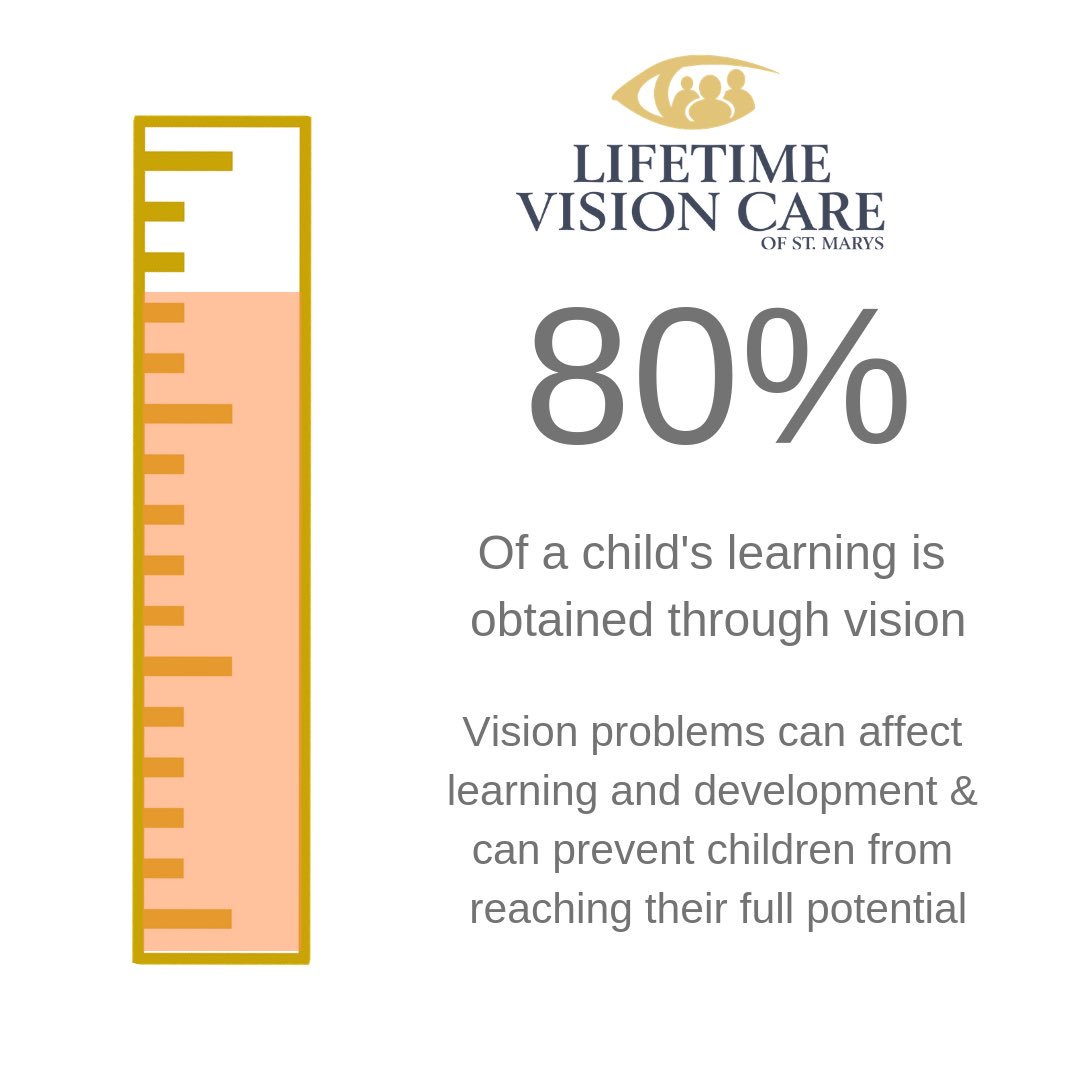 LifetimeStMarys's tweet image. Kids’ vision matters! Have you had your child’s eyes examined? #kidsvisionmatters #seeingislearning #seeingisbehaving #esel