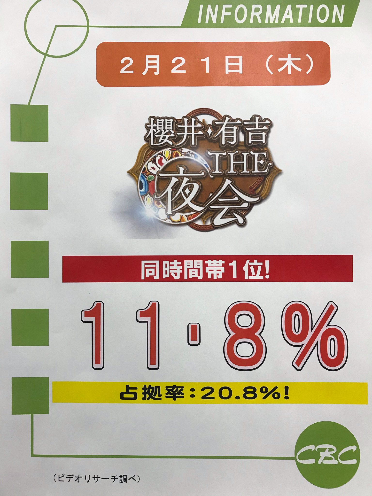 Cbcテレビ5ch 公式 高視聴率御礼 その2 2 21放送 櫻井 有吉the夜会 が名古屋地区で11 8 ビデオリサーチ調べ 村尾さんから櫻井さんへのお手紙 深く沁みました 次回もお楽しみに Cbcテレビ5ch 公式 高視聴率御礼 その2 2 21放送 櫻井 有吉the夜会 が名古屋地区で11 8 ビデオリサーチ調べ 村尾さんから櫻井さんへのお手紙 深く沁みました 次回もお楽しみに