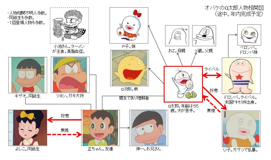 500以上のトップ画像をダウンロード 印刷可能 オバケのq太郎 キャラクター