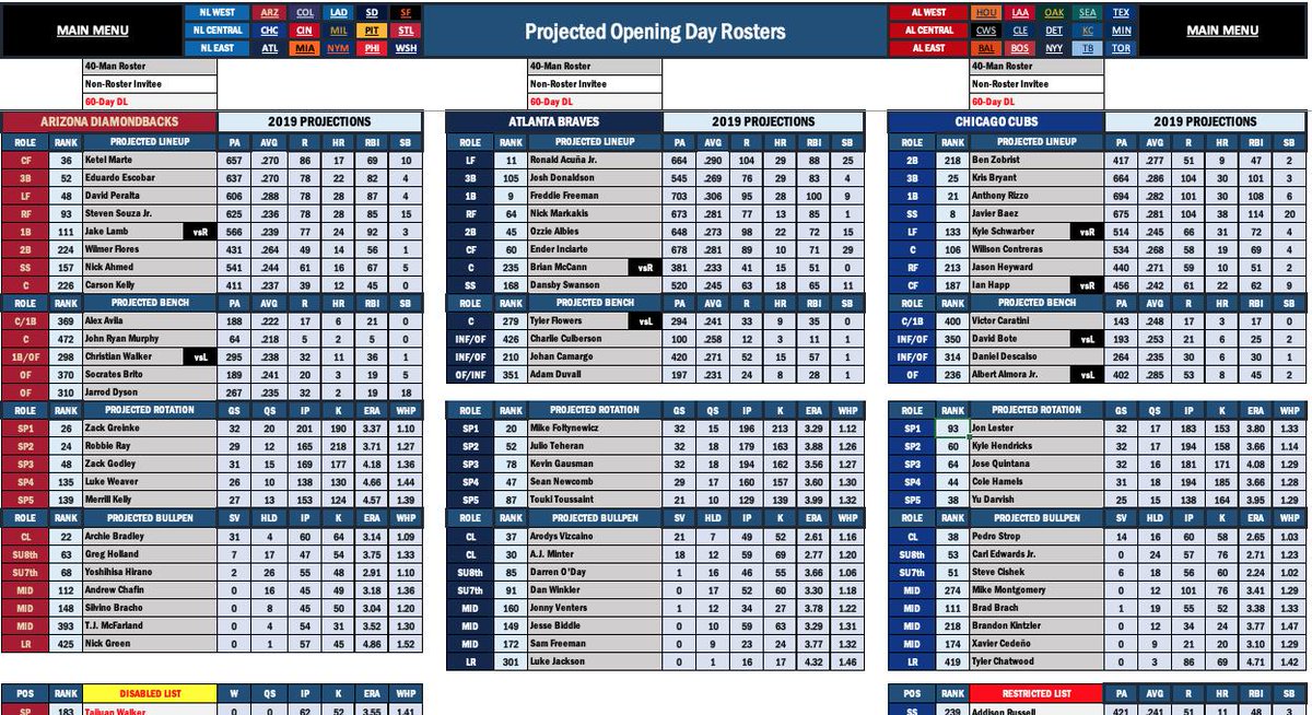 Mlb Depth Charts 2019