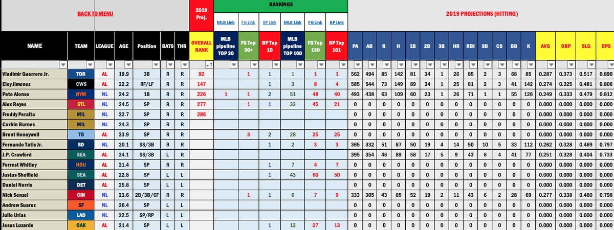 Mlb Com Depth Charts