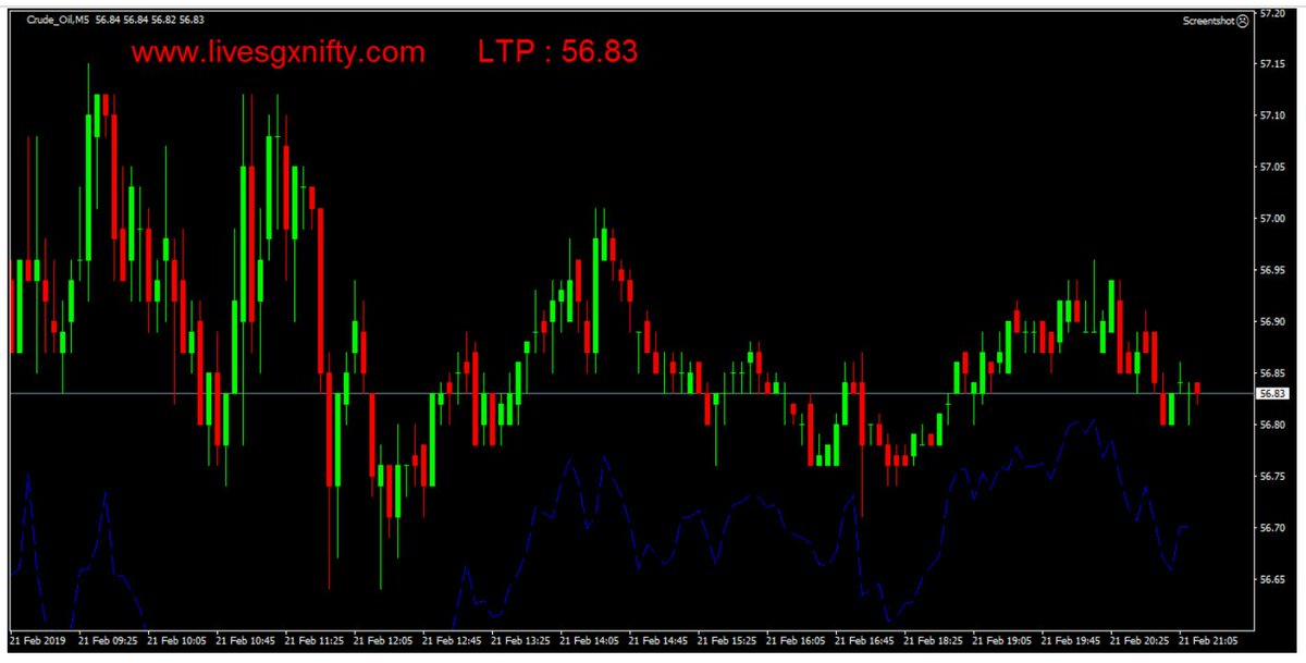 Crude Live Chart