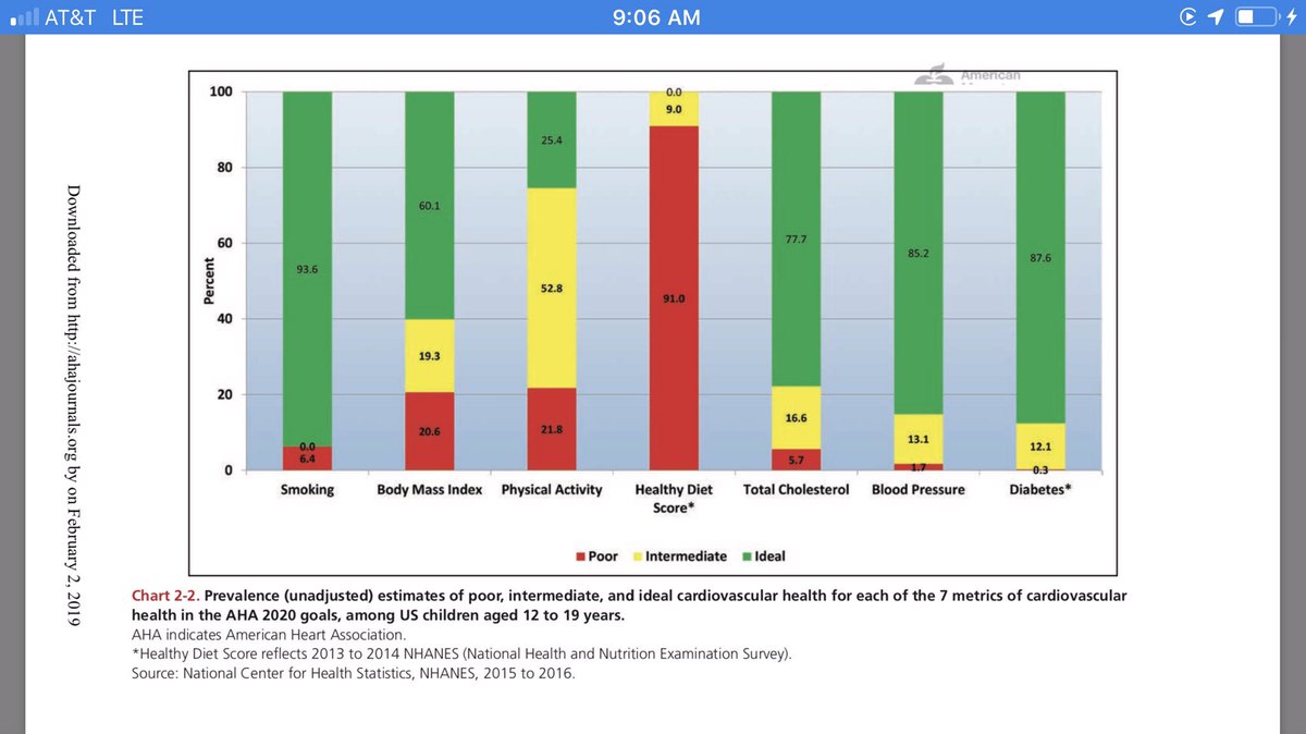 Diabetes Chart February 2019