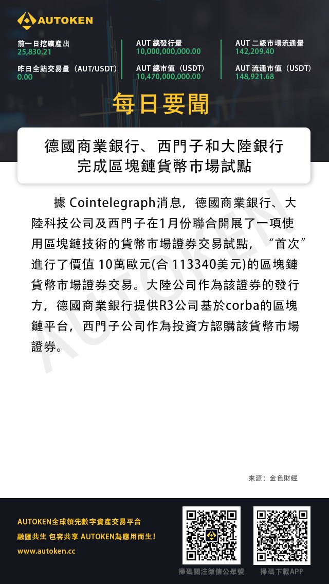 autokencs's tweet image. 德國商業銀行、西門子和大陸銀行完成區塊鏈貨幣市場試點
#daily #news #autoken #blockchain #cryptocurrency #區塊鏈 #金融科技 #加密貨幣 #德國商業銀行 #西門子 #大陸銀行