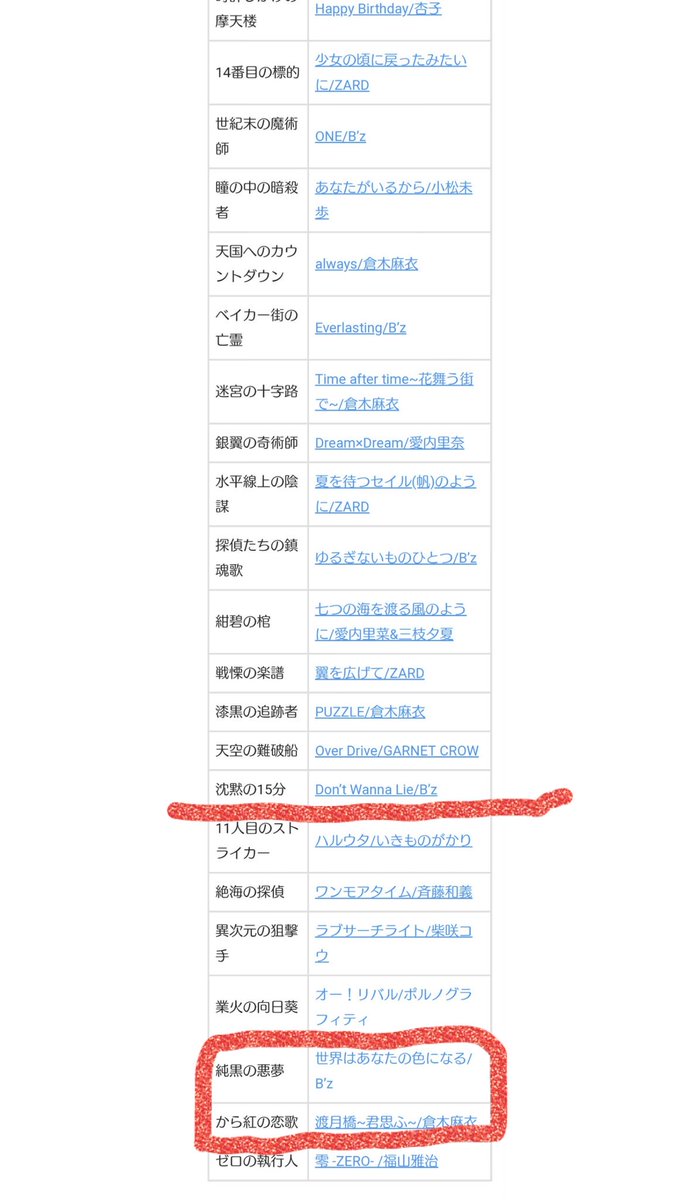 歴代主題歌