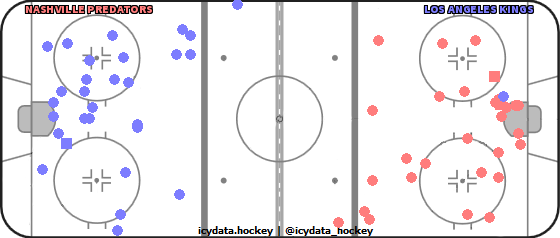 Hockey Shot Chart