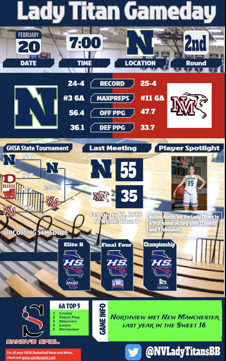 NVLadyTitansBB's tweet photo. Gameday! The @NVLadyTitansBB take on New Manchester in the Sweet 16. Tip is at 7 pm. @briandowney15 @KyleSandy355 @joeparkerga @FultonAD_crafts @northviewfans https://t.co/it6RowNJS3