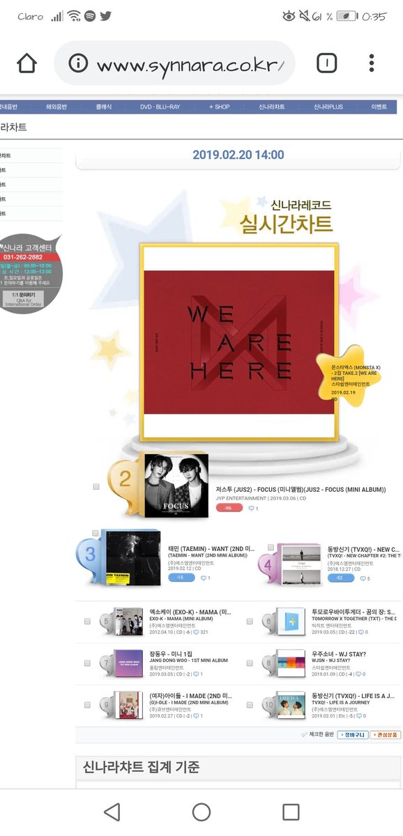 Synnara Chart