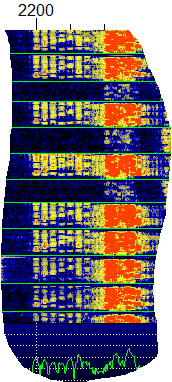 f1smv's tweet image. #decodage qui a idée de ce qu&apos;est ce signal en plein milieu du 40 m (portion ft8 soit 7074 ) ce n&apos;est pas du jt65..