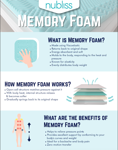 NublissMattress's tweet photo. Your #bedroom means that everything inside of it should be #comfortable and beneficial to you. Most important of all is the selection of the #mattress that goes on top of it. Click to know what is #MemoryFoam and its #benefits. https://t.co/giU6MG8M3P
#PowerWakeUp #Nubliss #Sleep https://t.co/jaY4tYtVni
