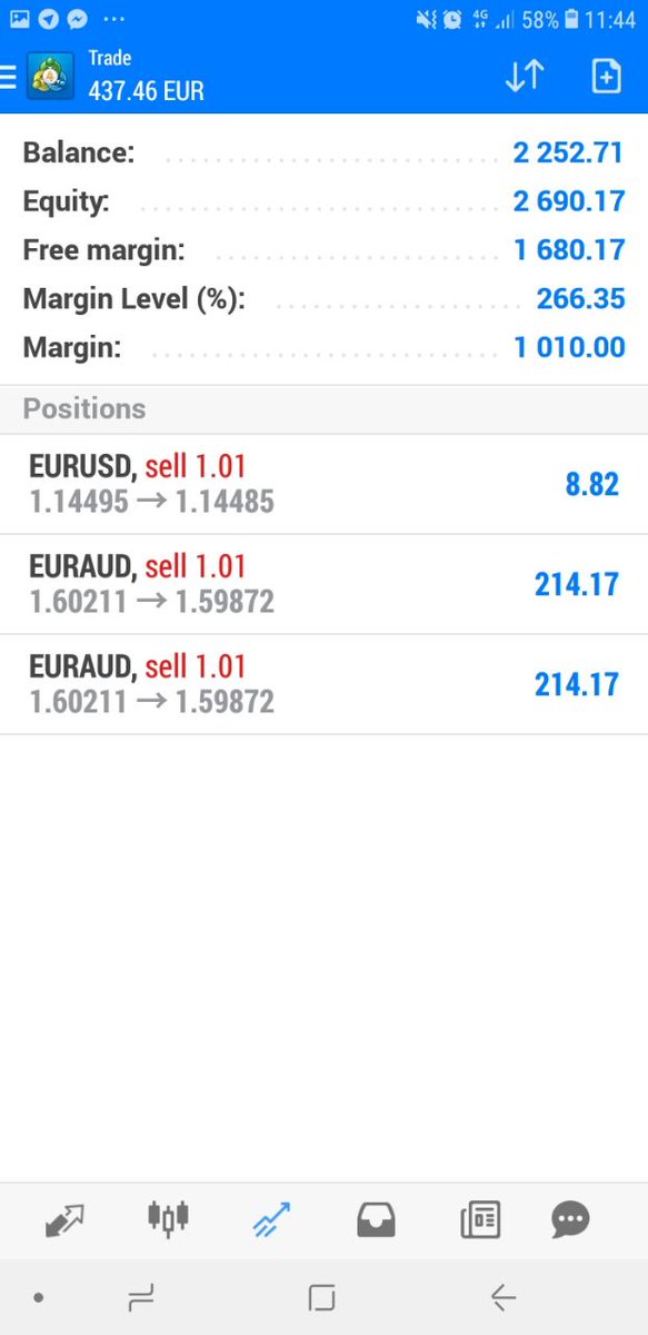 Forex Trading isn't as fun as the stock market.